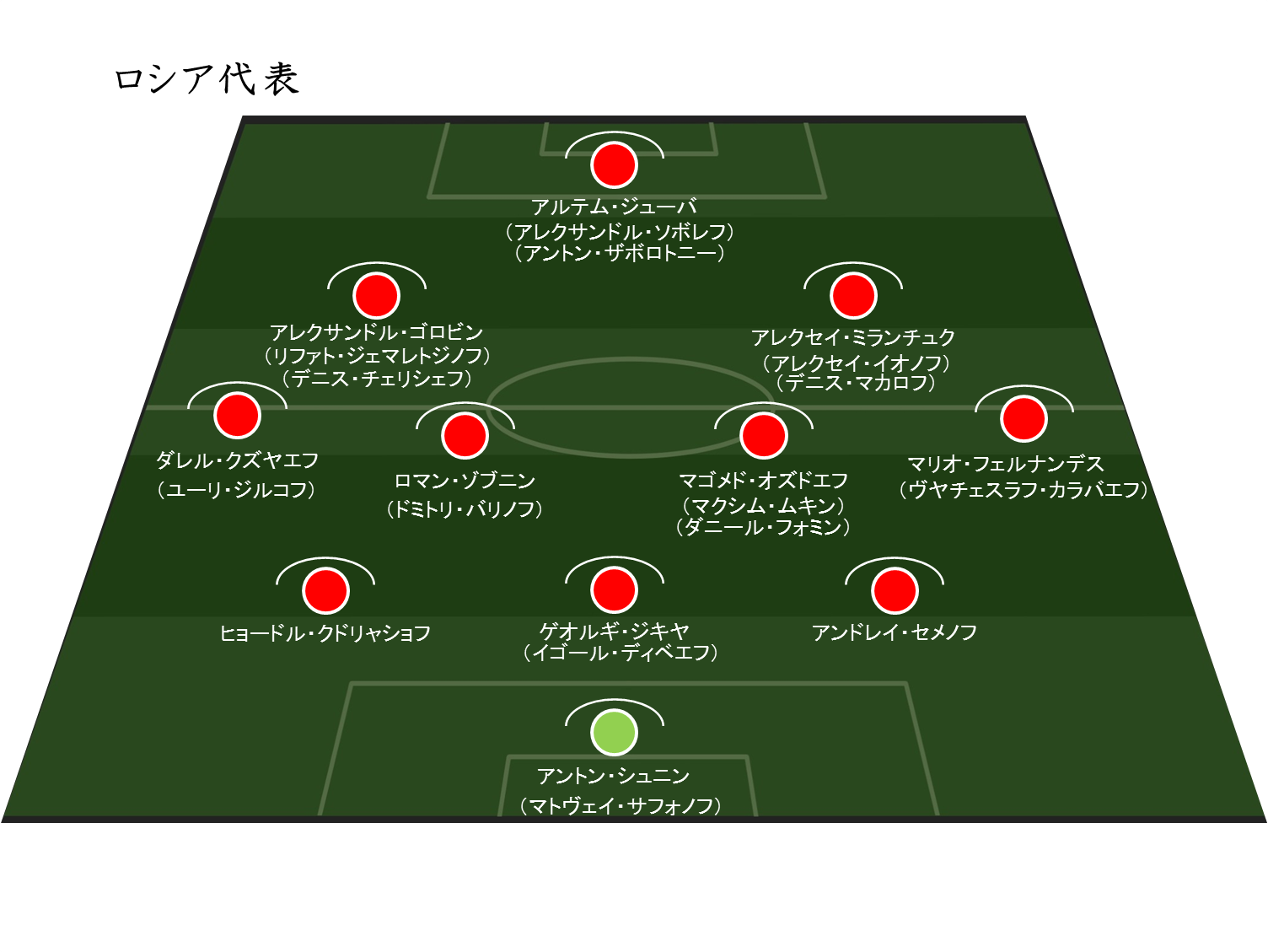 【UEFA EURO 2020】